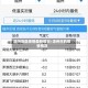 漳州地区疫情最新情况/漳州市的疫情情况