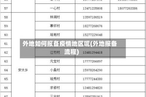 外地如何报备疫情地区呢(外地报备流程)