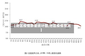 【地区疫情数量统计图,地区疫情情况】