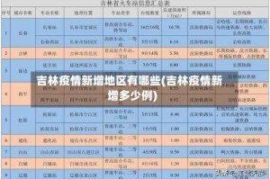 吉林疫情新增地区有哪些(吉林疫情新增多少例)