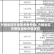 方城地区在哪里报备疫情/方城地区在哪里报备疫情防控