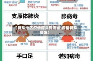 【特殊地区疫情源头有哪些,疫情特殊情况】