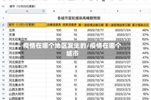 疫情在哪个地区发生的/疫情在哪个城市