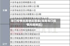 海口疫情风险地区图表(海南海口疫情风险地区)