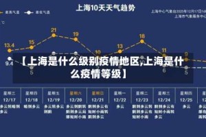 【上海是什么级别疫情地区,上海是什么疫情等级】