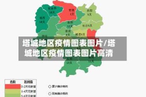 塔城地区疫情图表图片/塔城地区疫情图表图片高清