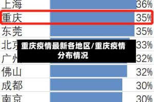 重庆疫情最新各地区/重庆疫情分布情况