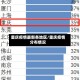 重庆疫情最新各地区/重庆疫情分布情况