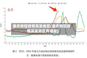 重庆新冠疫情高发地区(重庆新冠疫情高发地区有哪些)