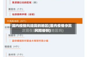 国内疫情风险高的地区(国内疫情中高风险省份)