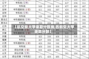 【航空类大学录取分数线,各航空大学录取分数】