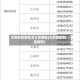 天府新区疫情地区有哪些(天府新区新增病例)