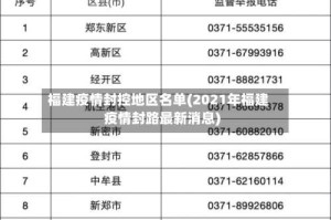 福建疫情封控地区名单(2021年福建疫情封路最新消息)