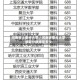 河南省上重点大学／河南省重点大学录取分数线是多少