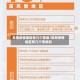 高危疫情地区有几个等级/高危疫情地区有几个等级的