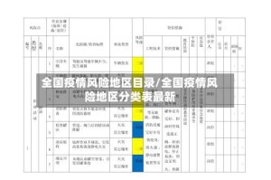全国疫情风险地区目录/全国疫情风险地区分类表最新