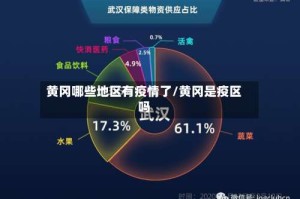 黄冈哪些地区有疫情了/黄冈是疫区吗