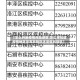 【怎么判断疫情风险地区,怎么样知道疫情地区是高风险区还是低风险区】