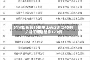 31省份新增50例本土确诊浙江45例／浙江新增确诊123例