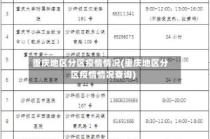 重庆地区分区疫情情况(重庆地区分区疫情情况查询)