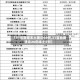 【31省新增本土确诊68例,31省新增确诊20例本土6例】