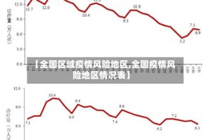 【全国区域疫情风险地区,全国疫情风险地区情况表】