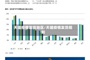 天猫疫情发货地区/天猫疫情发货规则