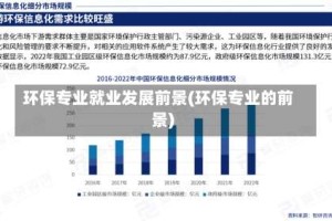 环保专业就业发展前景(环保专业的前景)
