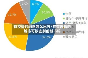 有疫情的地区怎么出行/在有疫情的城市可以去别的城市吗