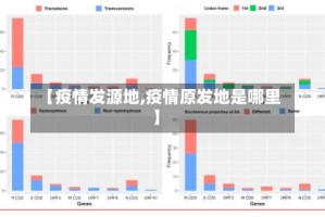 【疫情发源地,疫情原发地是哪里】