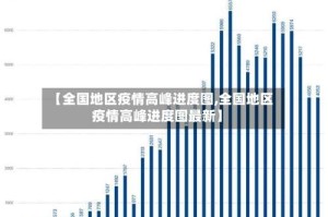 【全国地区疫情高峰进度图,全国地区疫情高峰进度图最新】