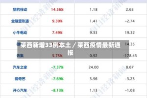 莱西新增33例本土／莱西疫情最新通报
