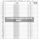 【天气预报许昌地区疫情,许昌天气预报最新】