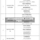 【现在深圳福田地区疫情,福田区疫情严重吗】
