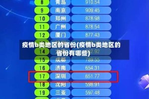 疫情b类地区的省份(疫情b类地区的省份有哪些)