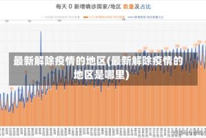 最新解除疫情的地区(最新解除疫情的地区是哪里)