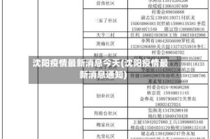 沈阳疫情最新消息今天(沈阳疫情最新消息通知)