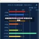疫情地区月份怎么划分的/疫情各月份数据
