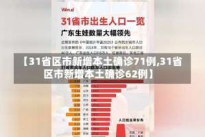 【31省区市新增本土确诊71例,31省区市新增本土确诊62例】