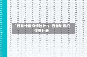 广西各地区疫情统计/广西各地区疫情统计表