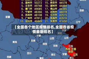 【全国各个地区疫情排名,全国各省疫情最新排名】