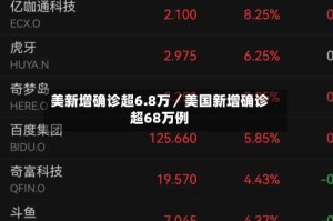 美新增确诊超6.8万／美国新增确诊超68万例