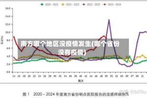 南方哪个地区没疫情发生(哪个省份没有疫情)