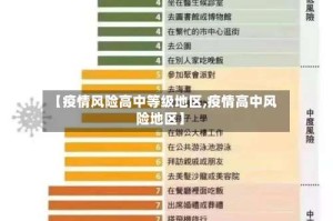 【疫情风险高中等级地区,疫情高中风险地区】