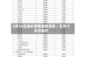 5月16日油价调整最新消息／五月十五日油价