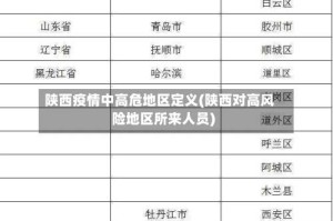 陕西疫情中高危地区定义(陕西对高风险地区所来人员)