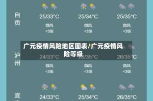 广元疫情风险地区图表/广元疫情风险等级