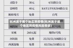 杭州属于哪个地区啊疫情(杭州属于哪个地区啊疫情风险等级)