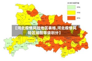 【河北疫情风险地区表格,河北疫情风险区域图等级划分】