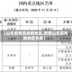 【山东疫情高峰期地区,疫情山东高风险地区名单】